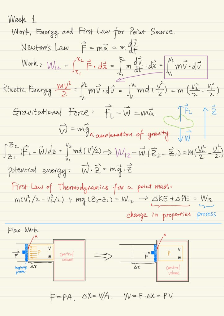 Work, energy, first law for point source, Flow work