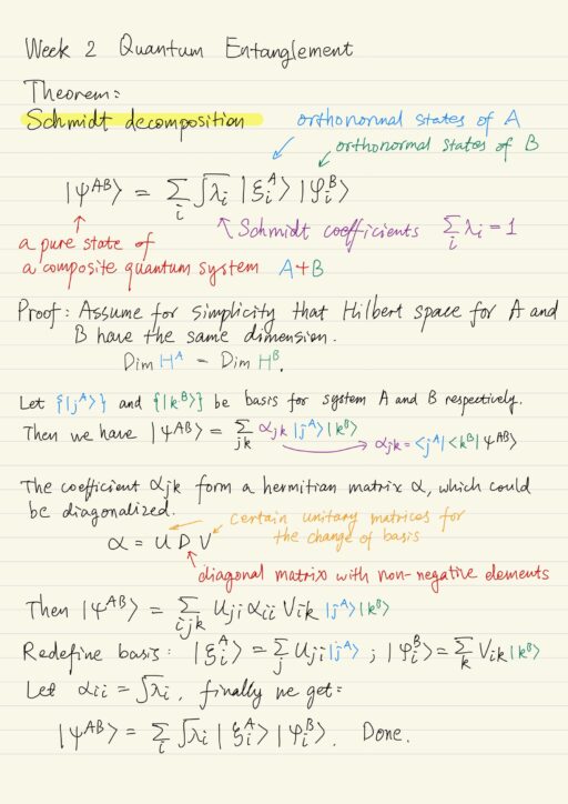 Schmidt decomposition