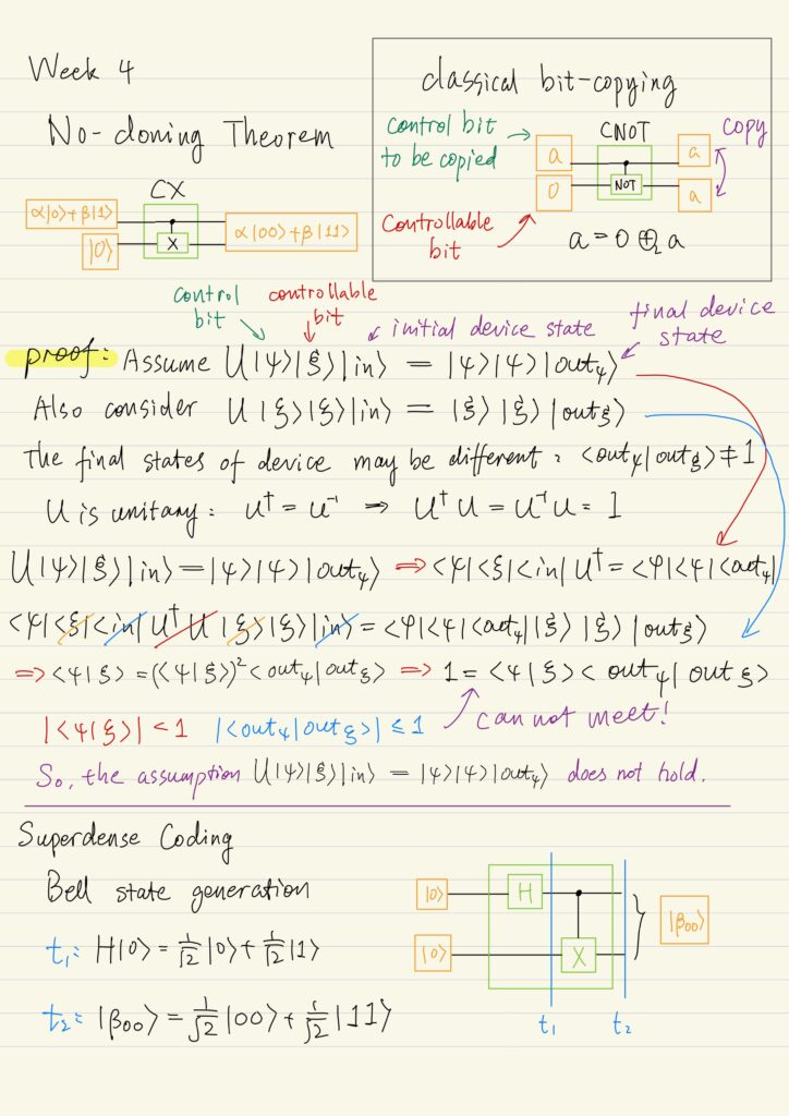 No-cloning theorem, Bell state generation