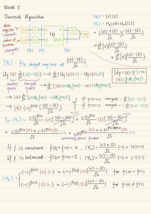 Deutsch algorithm