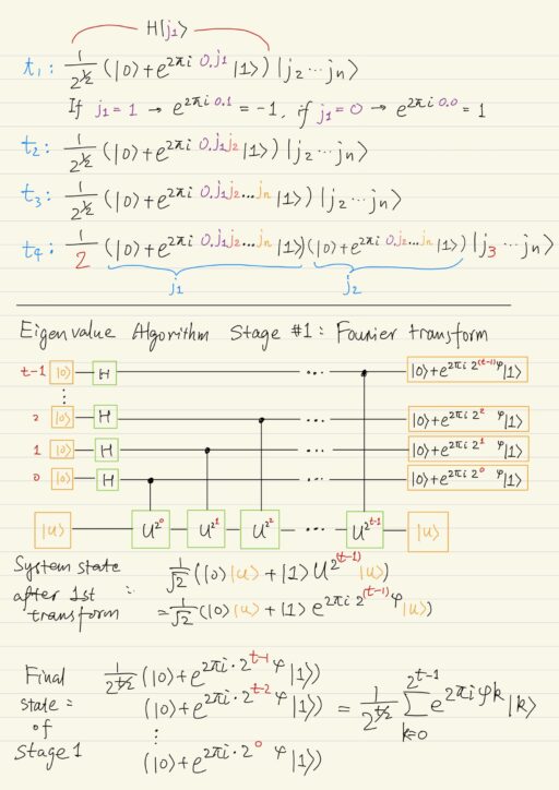 eigenvalue algorithm stage 1