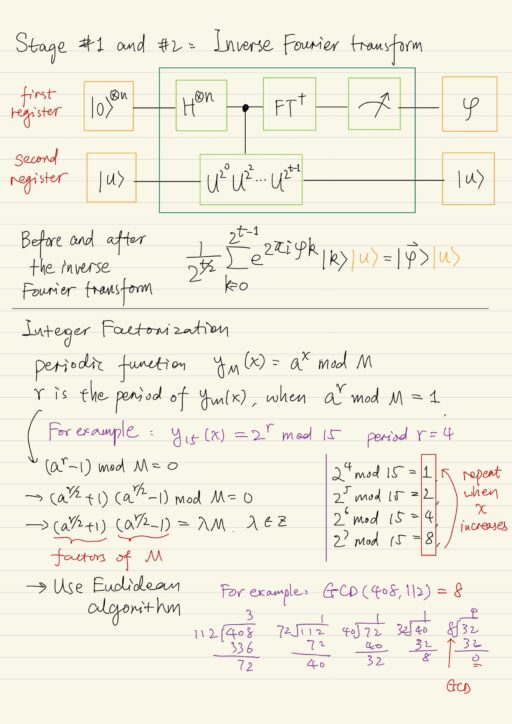 eigenvalue algorithm stage 2, integer factorization