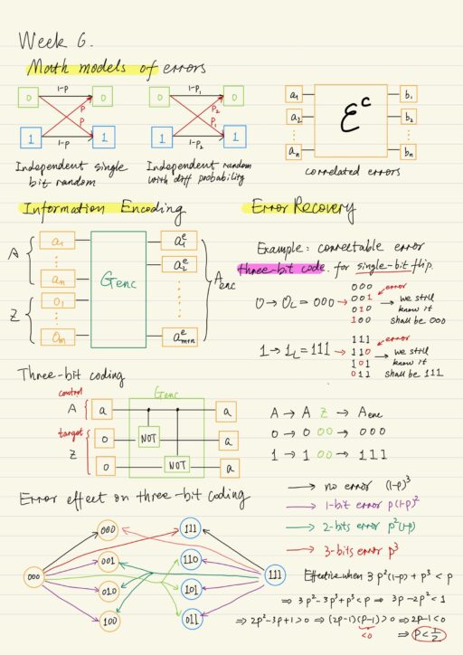 Math models of errors, Information ecoding, error recovery, three-bit coding, error effect on three-bit coding