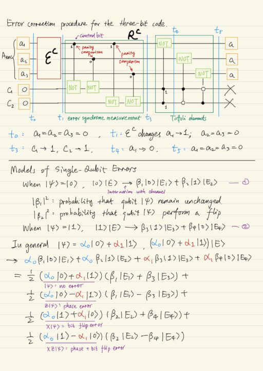 Error correction procedure for the three-bit code, Models of single-qubit errors