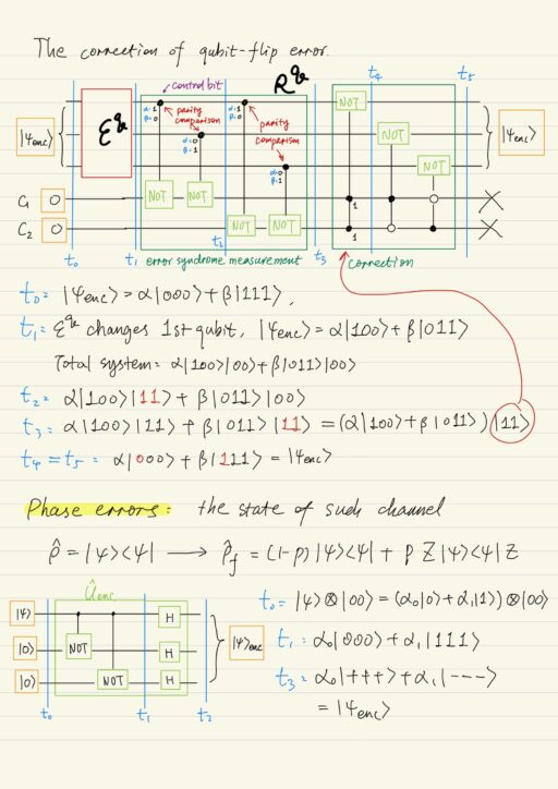 Quantum Three-Qubit Coding, correction of qubit-flip error, Phase Errors