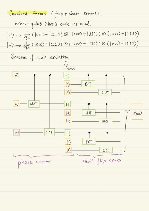 Quantum Three-Qubit Coding, Combined Errors