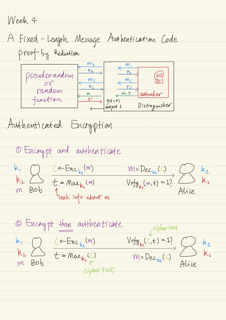 A fixed-length message authentication codes, authenticated encryption.