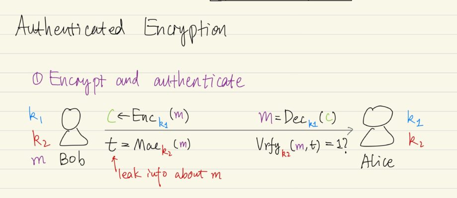 A fixed-length message authentication codes, authenticated encryption.