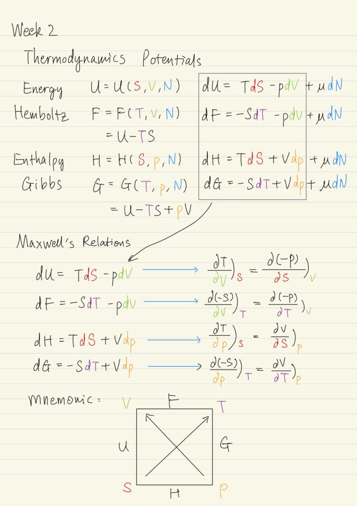 Thermodynamics Potentials, Maxwell's Relations