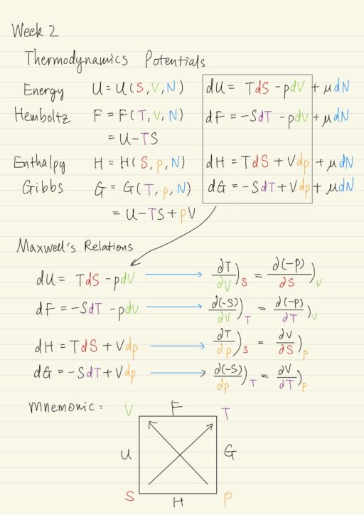 Thermodynamics Potentials, Maxwell's Relations