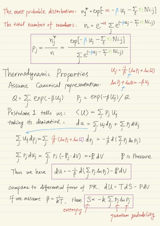 Thermodynamic properties