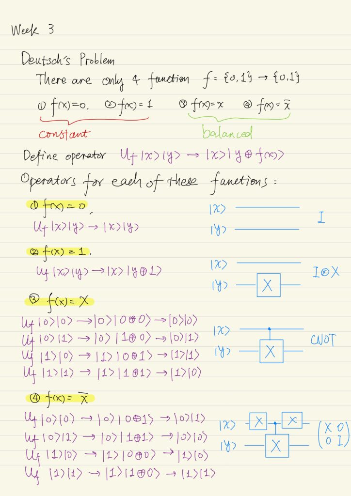 Deutsch's Problem