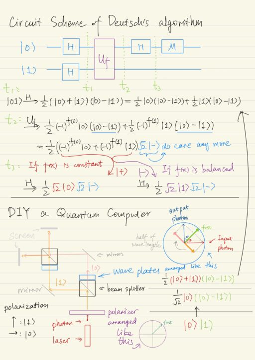 Circuit scheme of Deutsch's algorithm, DIY a Quantum computer