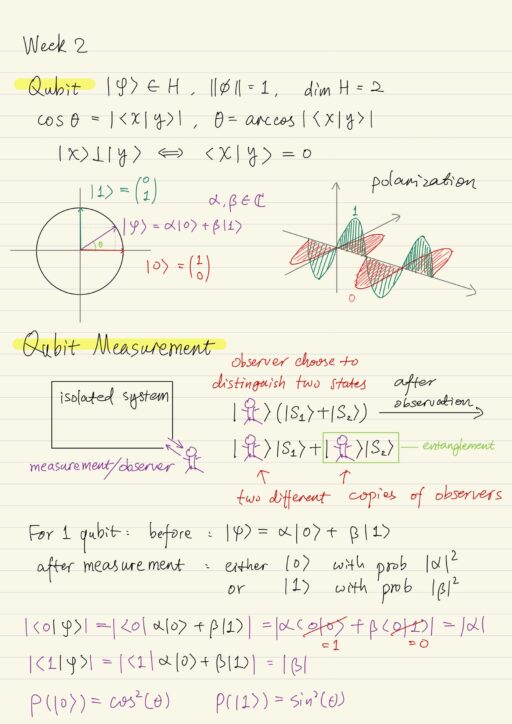 Qubit, Measurement