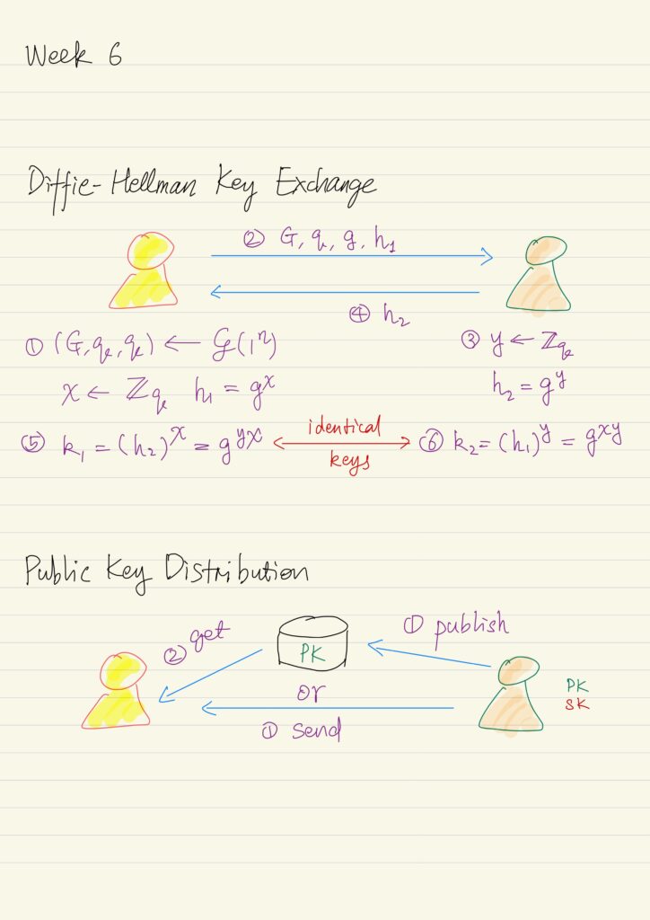 Diffie-Hellman Key Exchange