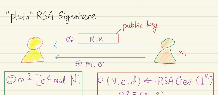 Digital Signature, Plain RSA Signature