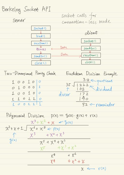 Berkeley Socket API, Two-dimensional parity check, Euclidean Division, Polynomial Division