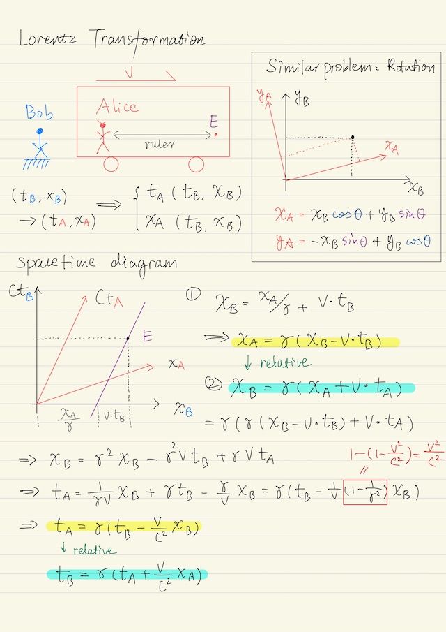 Lorentz Transformation