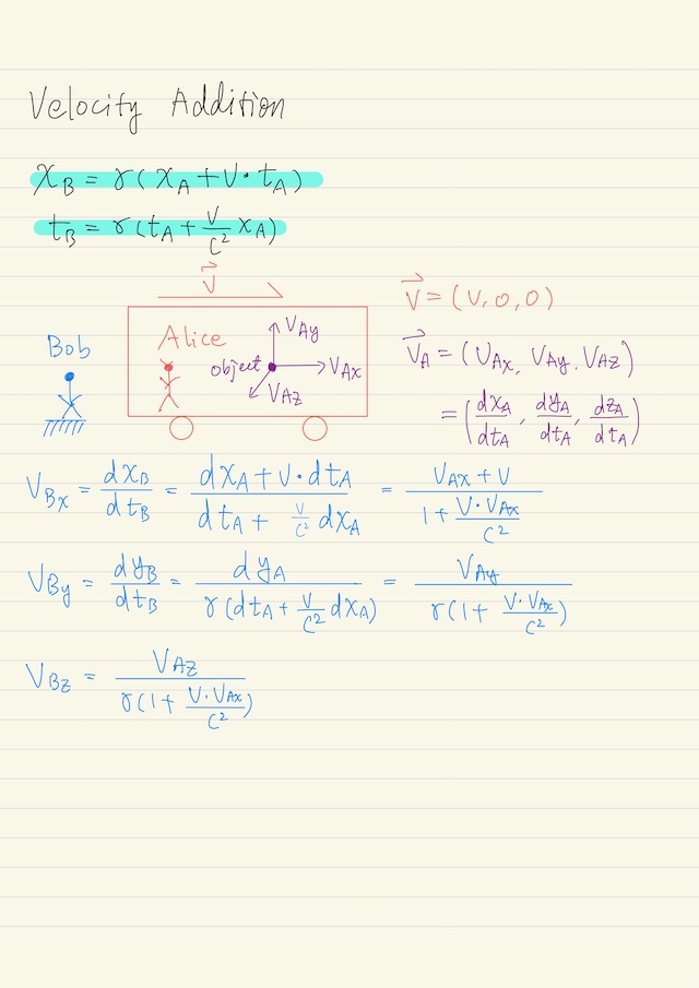 Velocity Addition