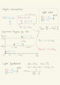 Length contraction, Spacetime diagram, Light speedmeter