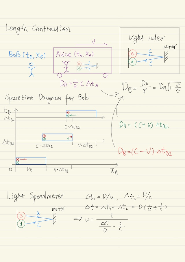 Length contraction, Spacetime diagram, Light speedmeter