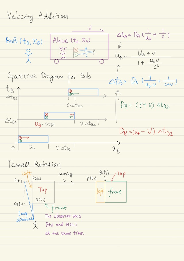 Velocity addition, Spacetime diagram, Terrell rotation
