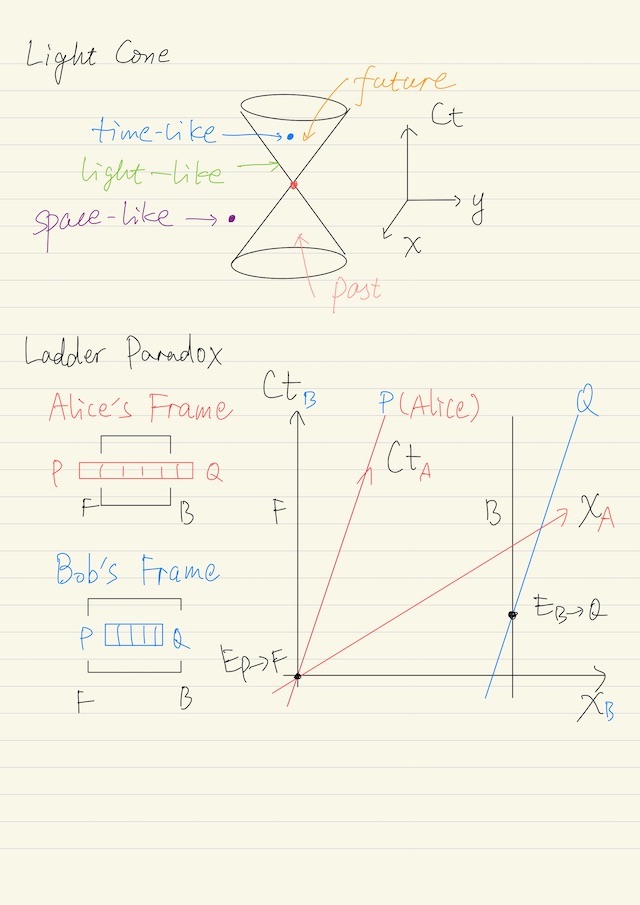 Light cone, Ladder paradox