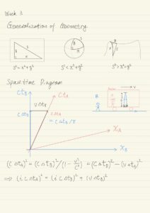 Generalization of Geometry, Spacetime Diagram
