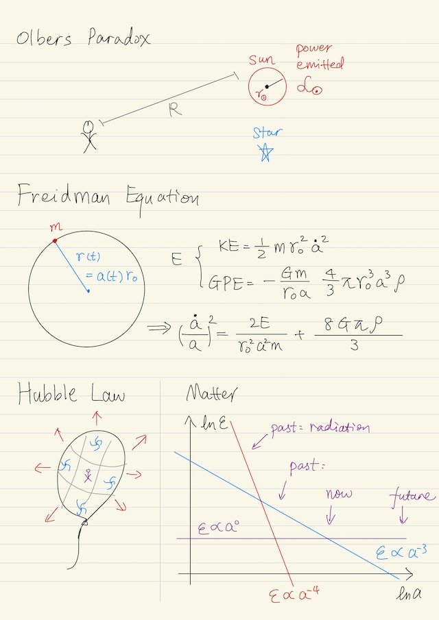 Olbers paradox, Friedmann equation, Hubble Law, Matter