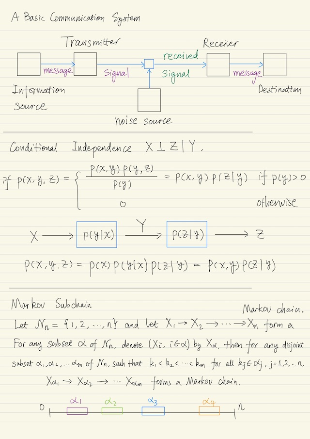 A basic communication system, Conditional independence, Markov subchain